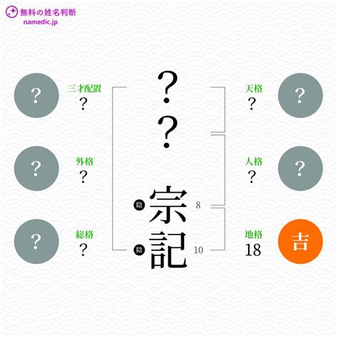 宗記|「宗記」という名前の読み方は？意味やイメージを解説